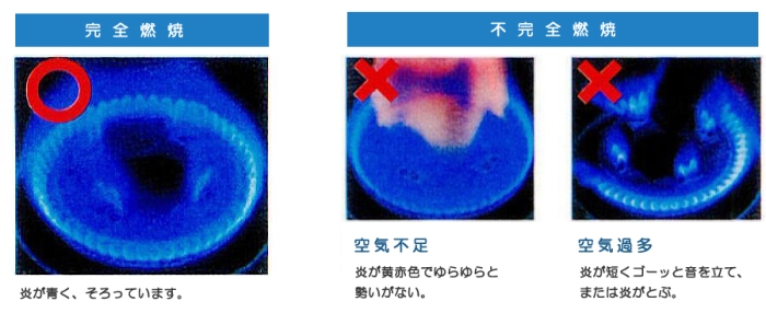 不完全燃焼