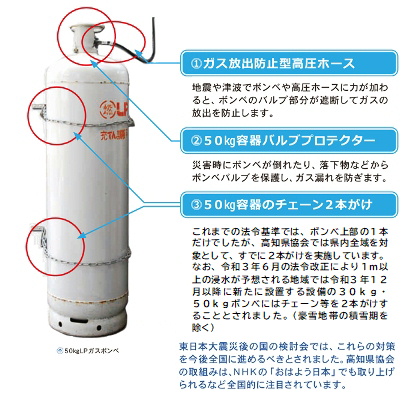 高知県独自の対策でガッチリガード